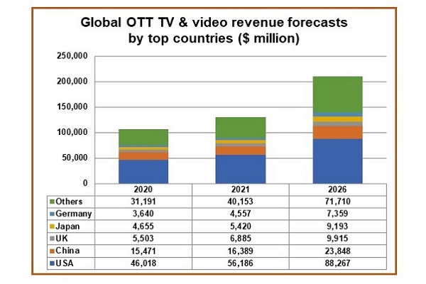 global-ott-2021-1.jpg