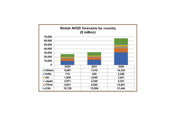 global-avod-2021-chart-1.jpg