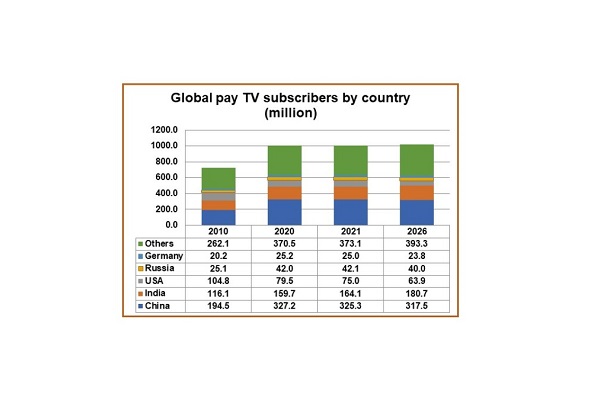 pay-subs-2021-chart-1.jpg